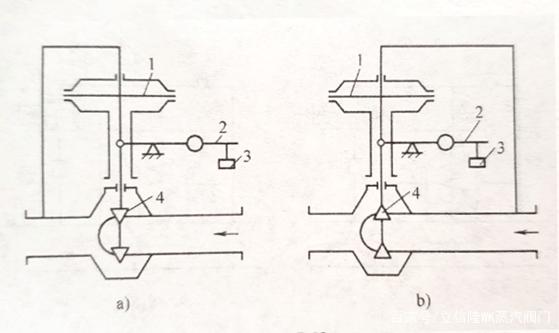 自力式压力调节阀的工作原理