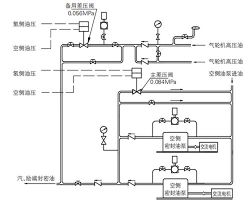 自力式差压调节阀的结构与作用原理图